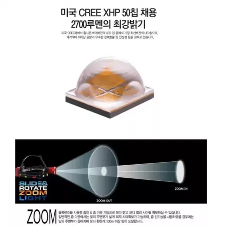 2700루멘 캠핑 해루질 헤드랜턴